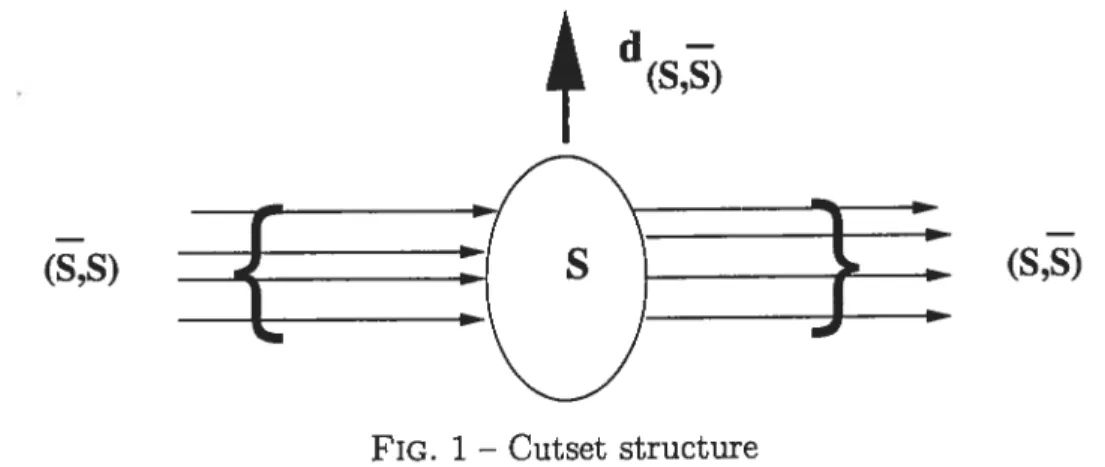 FIG. 1 — Cutset structure