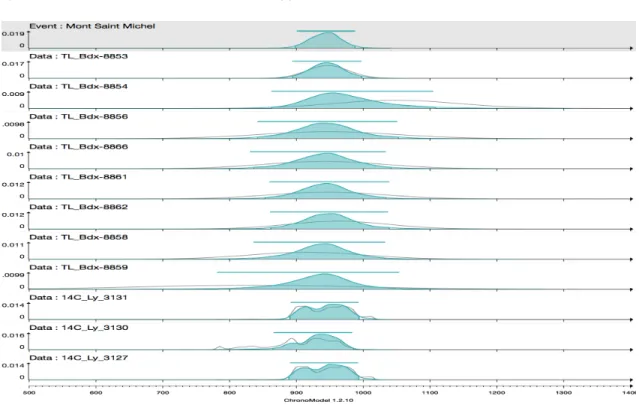 Figure 6. Mont-Saint-Michel, Ex. 1. Posterior density of the event date θ (gray background)