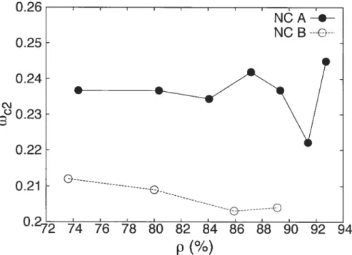 Figure 1.9 — J as a fuuction of density for the total and the GB VDO$ of model NC A, compared with the acoustic fractal dimension Dac (sec text for details).