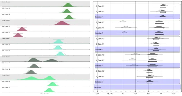 Figure 9. Synthetic data in a stratigraphy with date inversion, Ex 2. [left]