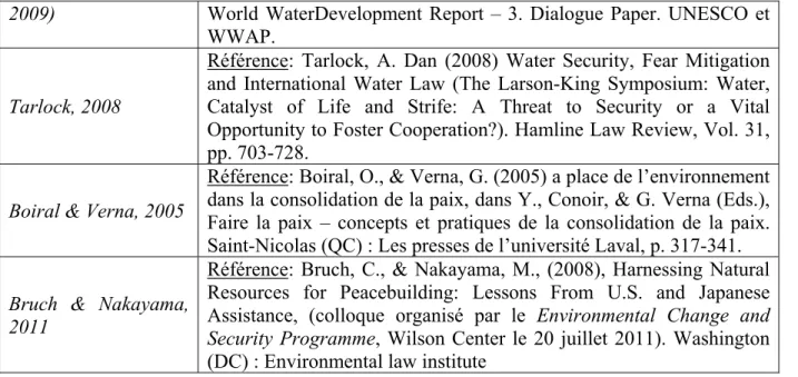 Tableau  4  : Critères de diversification externe et interne dans un échantillon  homogénéisé (Professionnels du domaine des opérations de paix) 
