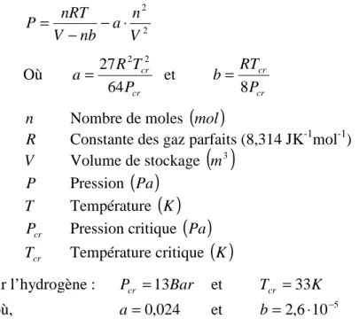 Figure 1- 6 : Comparaison entre l’équation des gaz parfaits   et l’équation de van Der Waals pour10Kg de H 2