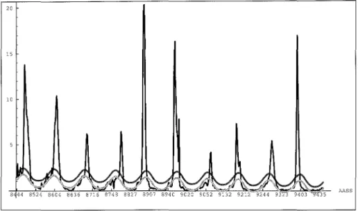 Figure 3-1 - Détection des épidémies par la méthode de Serfling. L'axe des abcisses représente les numéros de semaines