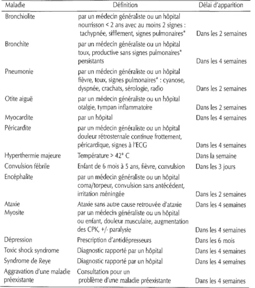 Tableau 4-IV - Définition des complications de la grippe