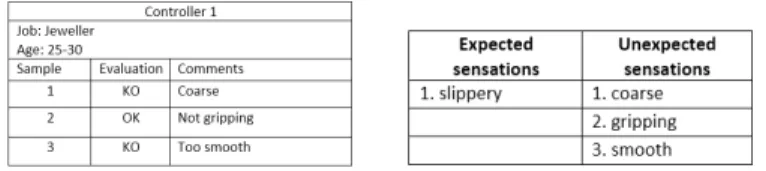 Fig. 6. (a) Example of the evaluation of some samples and the comments given by a controller