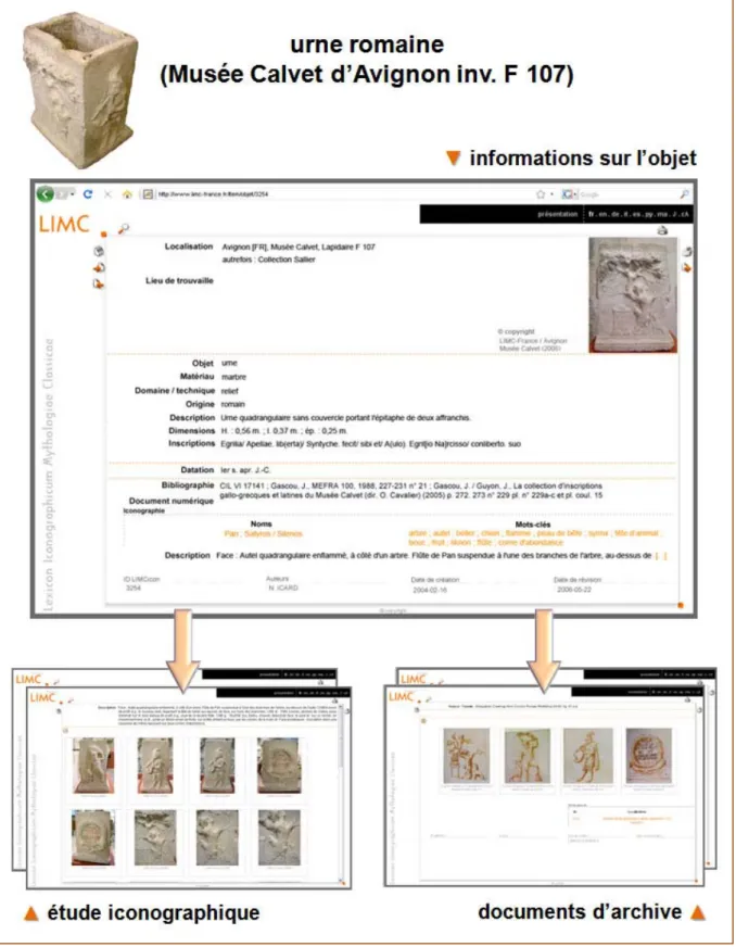 Fig. 3 : Écrans LIMC-France consacrés à une urne romaine du Musée Calvet d’Avignon (inv