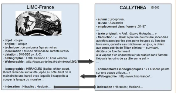 Fig. 6 : Héraclès et le monstre marin : mise en relation entre LIMC-France et Callythea