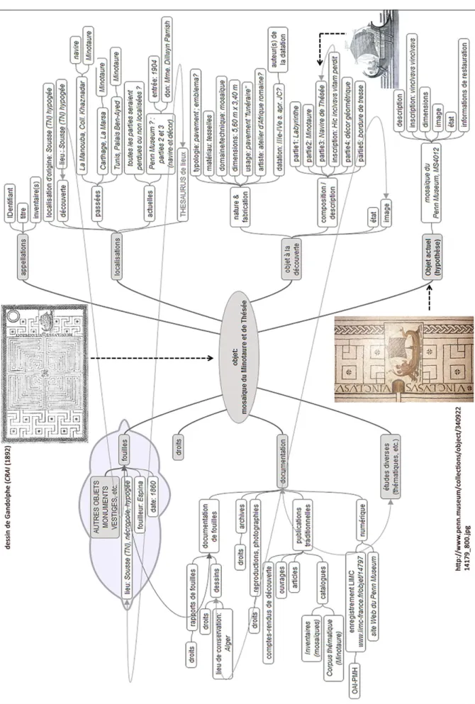Fig. 4 : exemple de modélisation de l’information d’une mosaïque découverte à Sousse 
