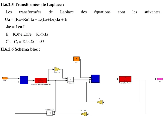 Figure II.8: Schéma bloc tension-vitesse de la machine à courant continu  à excitation série