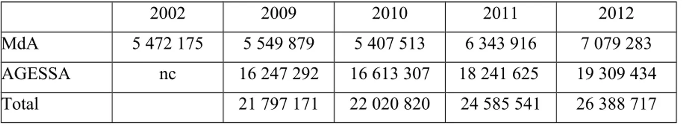 Tableau des contributions diffuseurs, en euros (hors compensation MCC) 