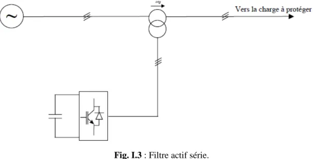 Fig. I.3 : Filtre actif série. 