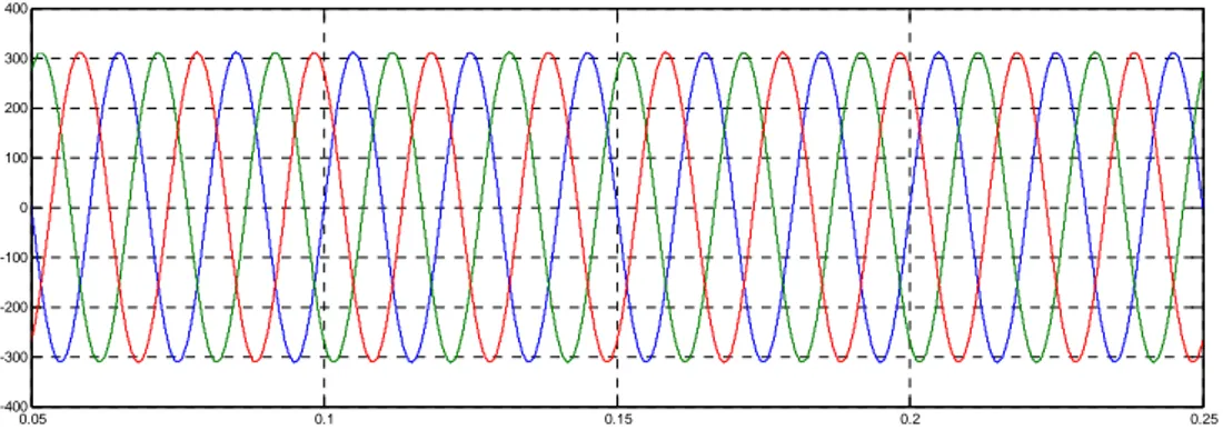 Fig. III.2. Résultats de simulation en régime permanent.  