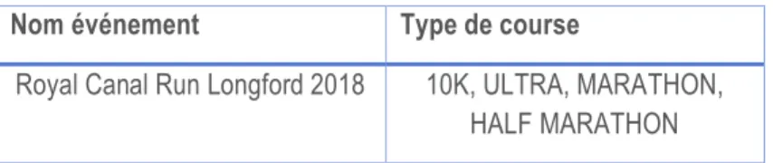 Tableau 1. Passage d’une structuration en événement en course  1. Avant donnés dans la table « evenement » 