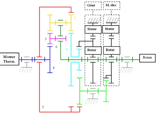 Figure 1.54  Connections mécaniques entre les engrenages du train Ravigneaux et les composants de  chaîne de traction du véhicule [Sautter10] 