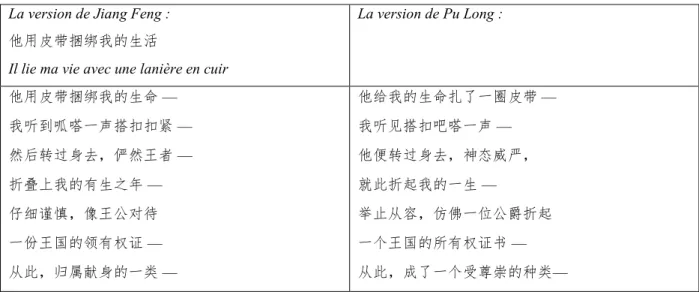 Tableau 2.5 : Les versions du F 330 par Jiang Feng et Pu Long. 
