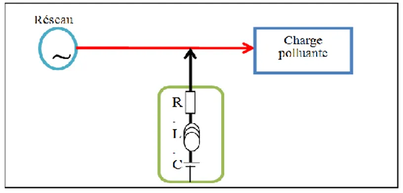 Figure I.2: Structure du filtre  résonant. 