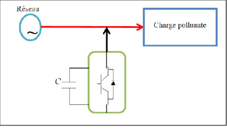 Figure I.4:Filtre actif parallèle . 