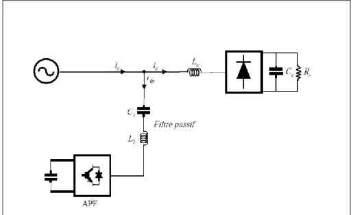 Figure I.7  :  Filtre actif hybride . 