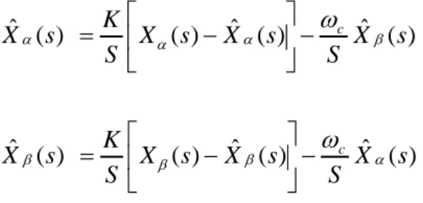 Figure II.5.Schéma bloc du FMV. 