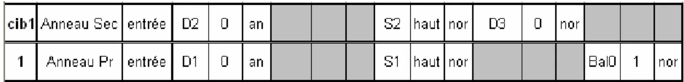 Fig. 7. Résultat de la recherche du cas similaire dans la base de cas au cas cible1. 