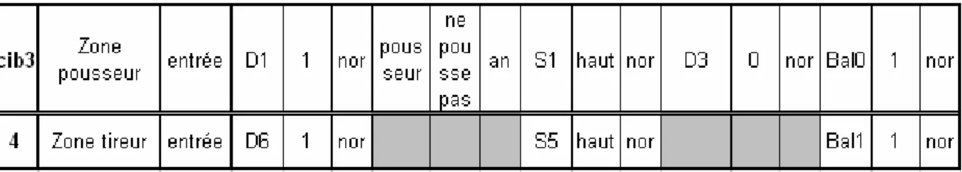 Fig. 9. Résultat de la recherche du cas similaire dans la base de cas au cas cible3. 