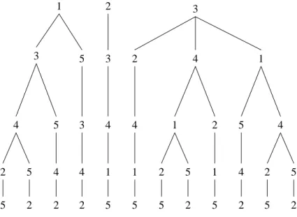 Fig. 1.5  Séquenes d'assemblage du stylo-bille