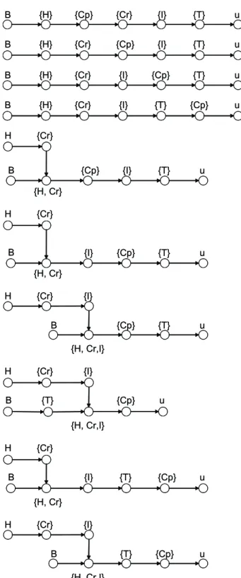 Fig. 1.7  Graphes d'assemblage du stylo-bille