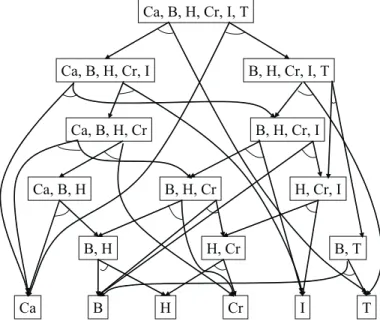 Fig. 1.8  Graphe ET/OU du stylo-bille