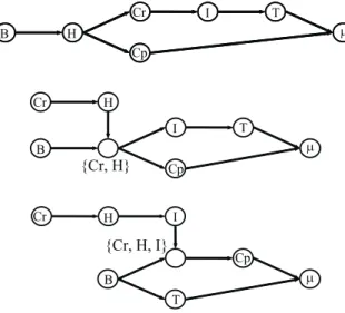 Fig. 1.10  Graphes de préédene du stylo-bille