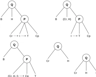 Fig. 1.13  P-Q-R arbres du stylo-bille
