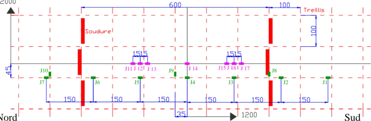 Figure 28.  Emplacement jauges de déformation sur treillis soudé (J1 à J10) – vue en plan  
