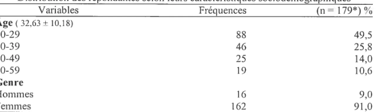 Tableau II