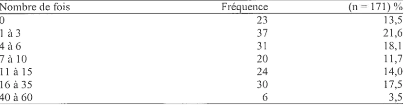 Tableau IV