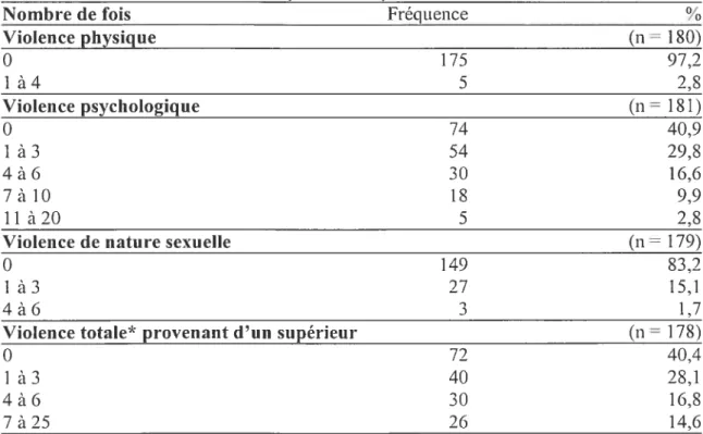 Tableau VI