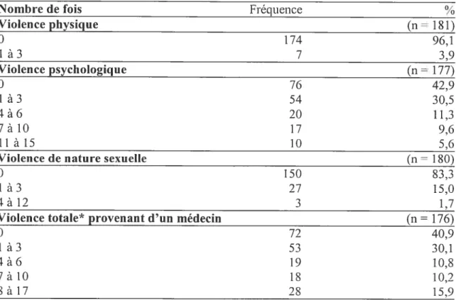 Tableau VII