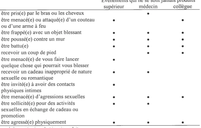 Tableau VIII