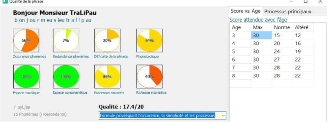 Figure 15 : Analyse de la qualité de la phrase dans le contexte de la clinique orthophonique [Sicard 2019b] 