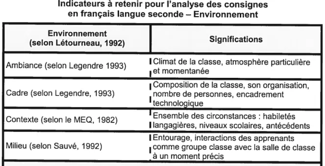 Tableau II