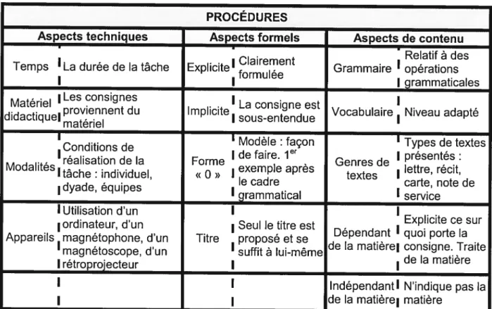 Tableau III