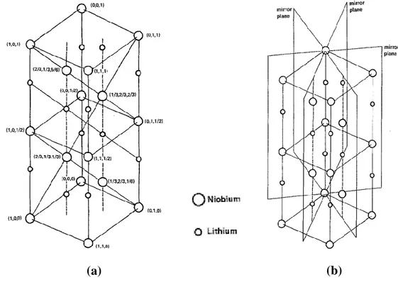 Figure 11 : Maille primitive hexagonale du niobate de lithium [1-42]. Les coordonnées des atomes sont renseignées dans  la base hexagonale