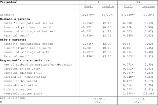 Table 2.  Parental Resource Effects on Home Value, Tobit estimates 1 