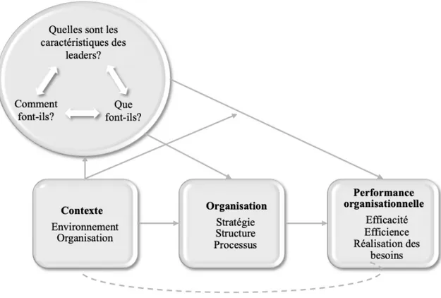 Figure 4. Cadre stratégique du leadership   (Traduction libre, Hambrick, 1989, p. 7) 