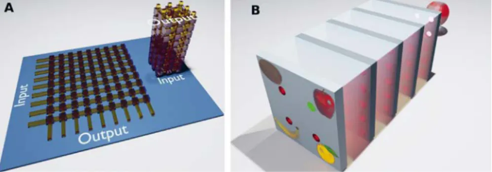 Fig. 3) at different resolutions by  selecting among different  resin-ob-jective pairs