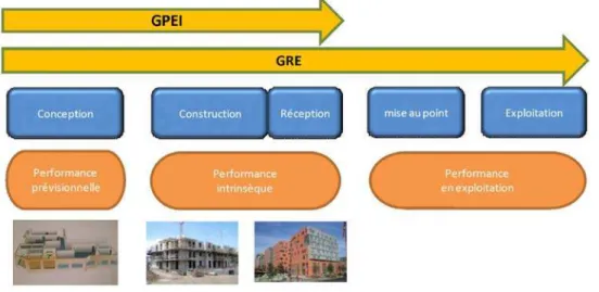 Figure 5 : GPEI et GRE 
