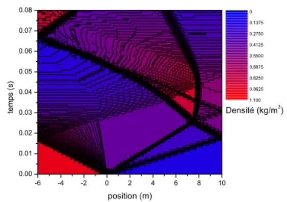 Fig. 7  T est 1 : répartition des densités dans le tube