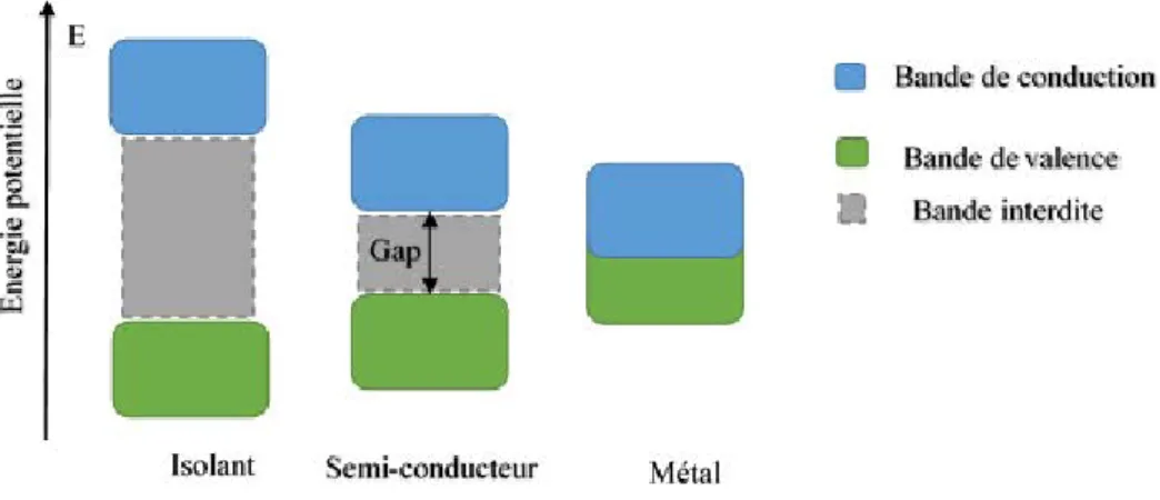 Fig. 1.6 Structure d’une cellule PV [27]. 