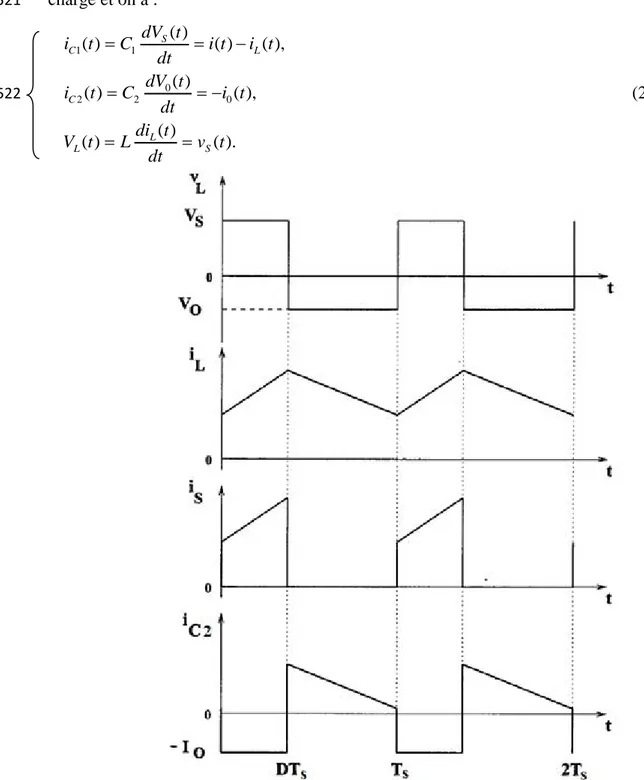 Fig. 2.7 Tensions et  courants du convertisseur Buck-Boost [53]. 