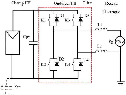 Fig. 2.11 Onduleur FB Basique  602 