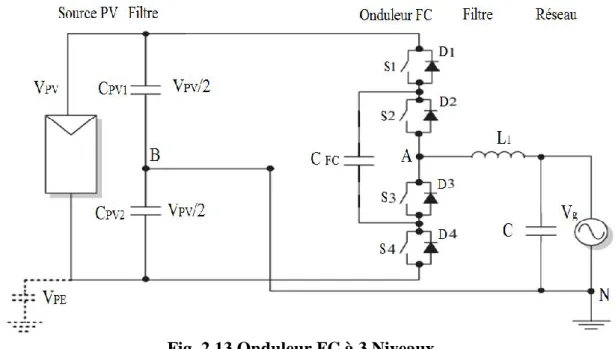 Fig. 2.13 Onduleur FC à 3 Niveaux 642 