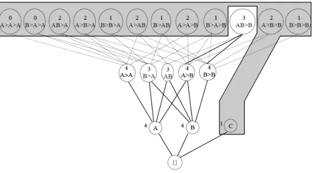 Figure 2.8 : La bordure négative considérée par ISM après l’exécution du SPAD sur la base  de données du tableau 2.6 avant la mise à jour 